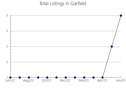 Airbnb & Vrbo Analytics, listings per month in Irixoa, 40