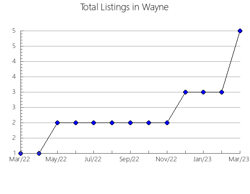 Airbnb & Vrbo Analytics, listings per month in Iron, MO