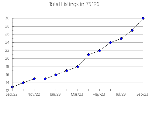 Airbnb & Vrbo Analytics, listings per month in Ironton, MN