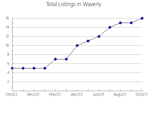 Airbnb & Vrbo Analytics, listings per month in Irueste, 16