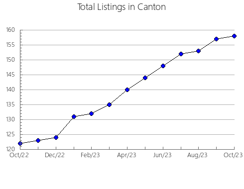 Airbnb & Vrbo Analytics, listings per month in Iruya, 17