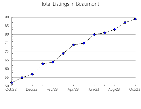 Airbnb & Vrbo Analytics, listings per month in Isaacs, 2