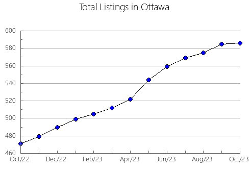 Airbnb & Vrbo Analytics, listings per month in Isanti, MN