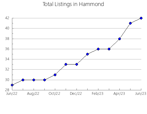 Airbnb & Vrbo Analytics, listings per month in Ishigaki, 32