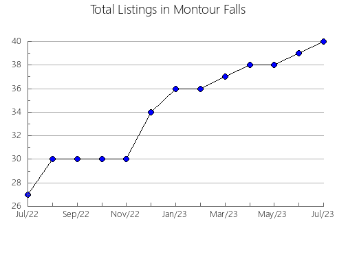 Airbnb & Vrbo Analytics, listings per month in Ishii, 40