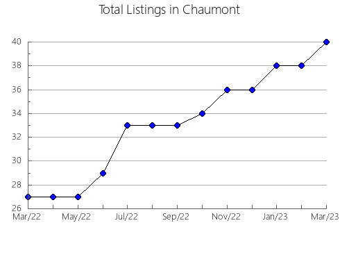 Airbnb & Vrbo Analytics, listings per month in Ishinomaki, 24