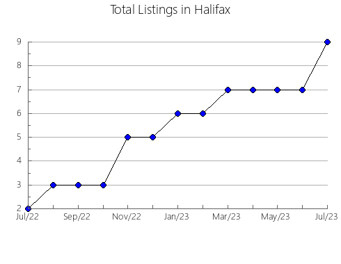 Airbnb & Vrbo Analytics, listings per month in Ishøj, 1