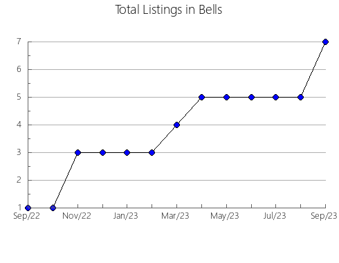 Airbnb & Vrbo Analytics, listings per month in Isla Umbú, 1