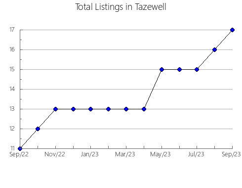 Airbnb & Vrbo Analytics, listings per month in Ismailia 2, 7