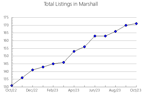 Airbnb & Vrbo Analytics, listings per month in Itaberaba, 5