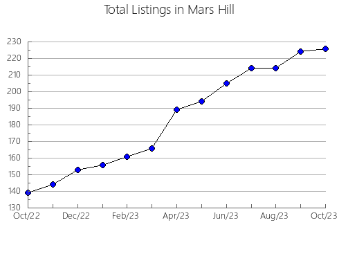 Airbnb & Vrbo Analytics, listings per month in Itabuna, 5