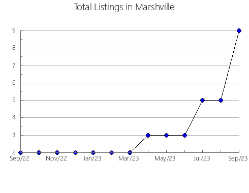 Airbnb & Vrbo Analytics, listings per month in Itacaré, 5