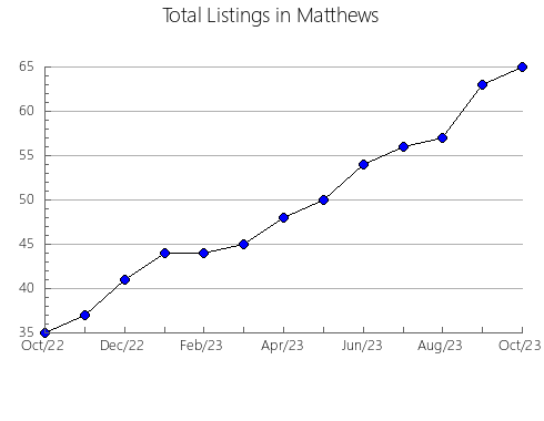 Airbnb & Vrbo Analytics, listings per month in Itagimirim, 5