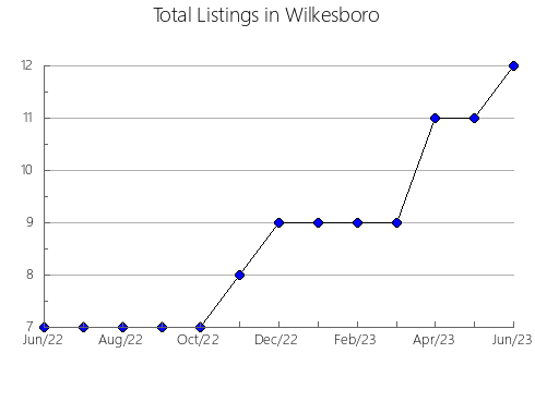 Airbnb & Vrbo Analytics, listings per month in Itajá, 9