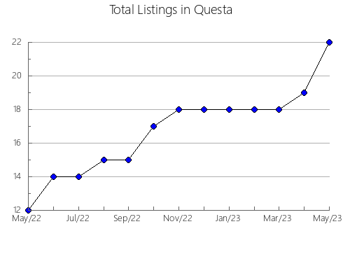 Airbnb & Vrbo Analytics, listings per month in Itako, 14