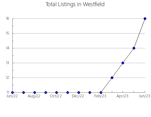 Airbnb & Vrbo Analytics, listings per month in Itakura, 10