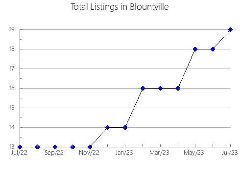 Airbnb & Vrbo Analytics, listings per month in Itakyry, 3