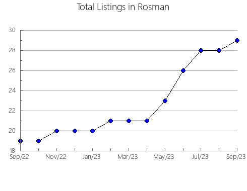 Airbnb & Vrbo Analytics, listings per month in Itapajé, 6