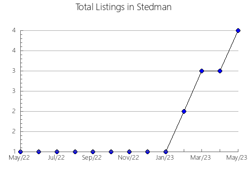 Airbnb & Vrbo Analytics, listings per month in Itapemirim, 8