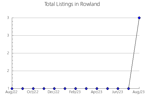 Airbnb & Vrbo Analytics, listings per month in Itapipoca, 6