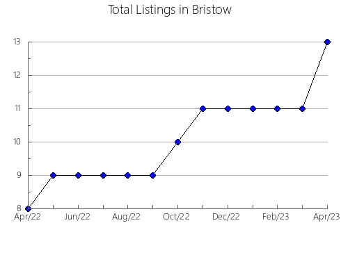 Airbnb & Vrbo Analytics, listings per month in Itapira, 24