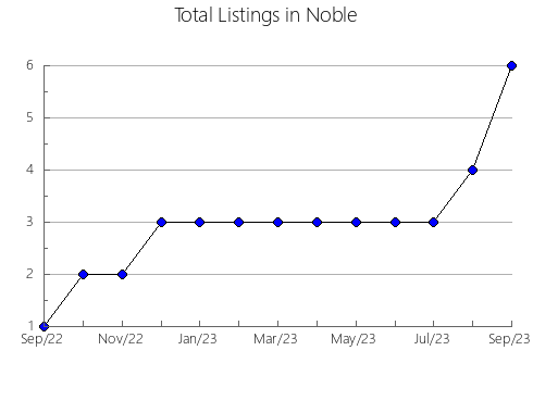 Airbnb & Vrbo Analytics, listings per month in Itapoá, 25