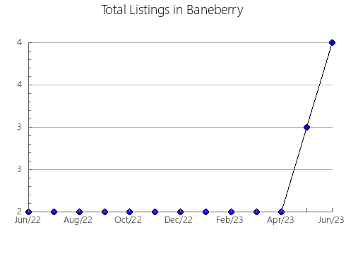 Airbnb & Vrbo Analytics, listings per month in Itapúa