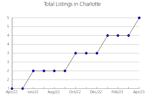 Airbnb & Vrbo Analytics, listings per month in Itauguá, 10