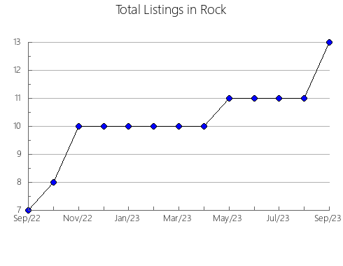 Airbnb & Vrbo Analytics, listings per month in Itawamba, MS