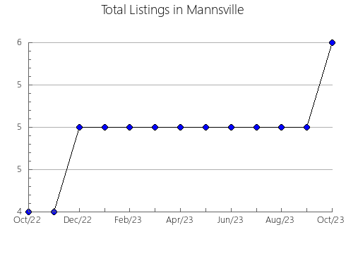 Airbnb & Vrbo Analytics, listings per month in Ito, 38