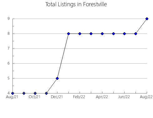 Airbnb & Vrbo Analytics, listings per month in Itoigawa, 29