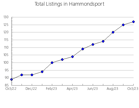 Airbnb & Vrbo Analytics, listings per month in Itoman, 32