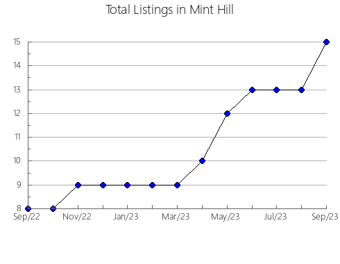 Airbnb & Vrbo Analytics, listings per month in Ituaçu, 5