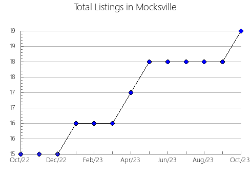 Airbnb & Vrbo Analytics, listings per month in Ituberá, 5