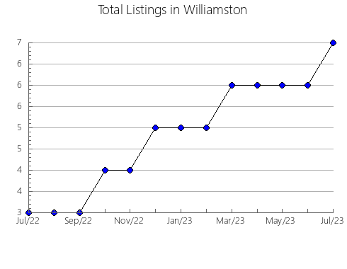 Airbnb & Vrbo Analytics, listings per month in Itumbiara, 9