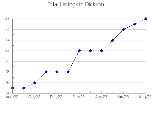 Airbnb & Vrbo Analytics, listings per month in Iturbe, 13