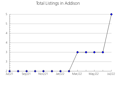 Airbnb & Vrbo Analytics, listings per month in Iturmendi, 34