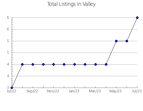 Airbnb & Vrbo Analytics, listings per month in Itutinga, 13