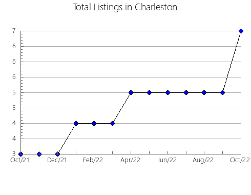 Airbnb & Vrbo Analytics, listings per month in Itá, 10