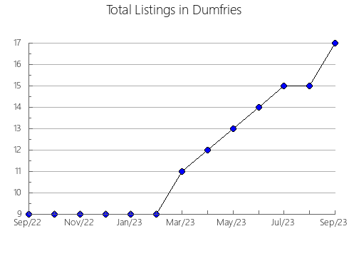 Airbnb & Vrbo Analytics, listings per month in Ivanic-Grad, 21