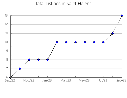 Airbnb & Vrbo Analytics, listings per month in Ivanovo, 19