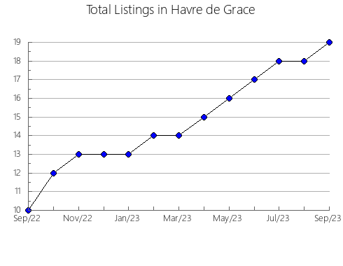 Airbnb & Vrbo Analytics, listings per month in Ivars d'Urgell, 29