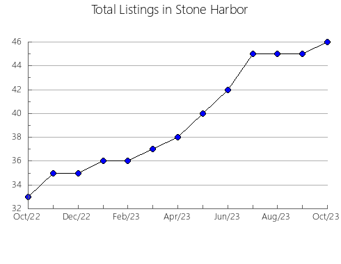 Airbnb & Vrbo Analytics, listings per month in Iwaki, 8