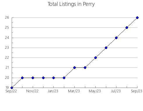 Airbnb & Vrbo Analytics, listings per month in Iwakuni, 46