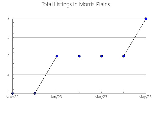 Airbnb & Vrbo Analytics, listings per month in Iwakura, 1