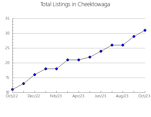 Airbnb & Vrbo Analytics, listings per month in Iwanuma, 24