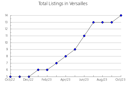 Airbnb & Vrbo Analytics, listings per month in IXTACUIXTLA DE MARIANO MATAMOROS, 29