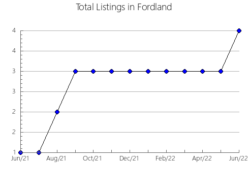 Airbnb & Vrbo Analytics, listings per month in IXTLAHUACáN DEL RíO, 14