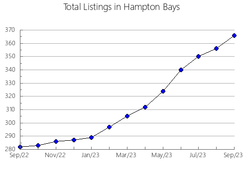 Airbnb & Vrbo Analytics, listings per month in Izena, 32