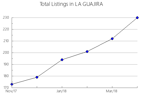 Airbnb & Vrbo Analytics, listings per month in Izvoru Crisului, 14